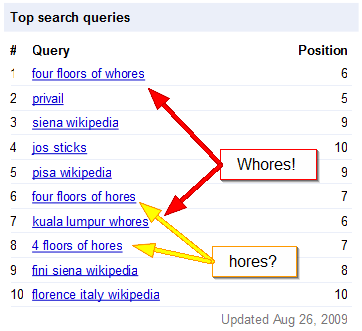 confusion.cc top search positions by query